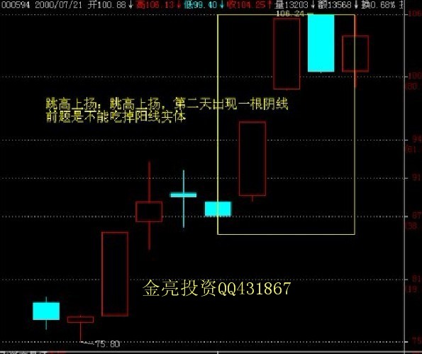 ゛花 开:k线图经典解释 分析k线组合 _ 中金博客