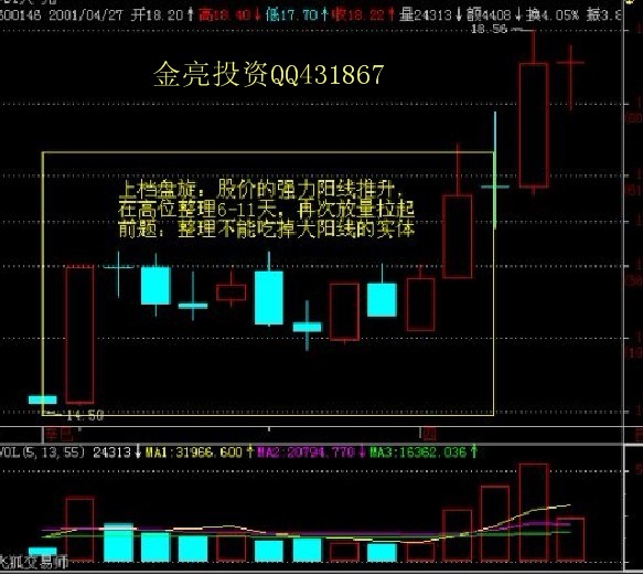 ゛花 开:K线图经典解释 分析K线组合 _ 中金博