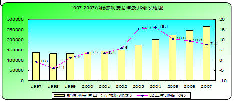 我国gdp增长图_1997年我国gdp(3)
