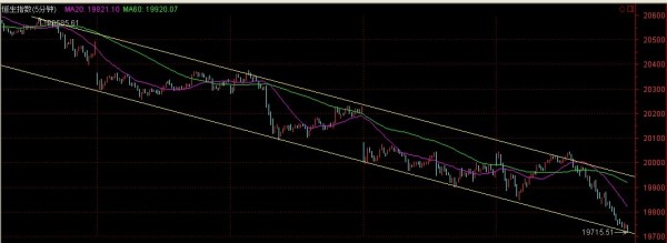 港股直播操作总结与明天展望(5.14) - 【港股恒