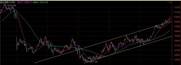 港股直播操作总结与明天展望(5.29) - 【港股恒