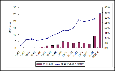 主营潜水艇地漏_主营收入 总市值(2)