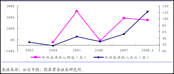 利息收入记账凭证图片_财务报告中 利息收入(3)