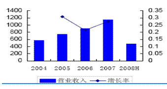 毛利率计算公式_毛利率 营业收入
