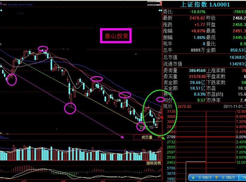 放量上影线,上攻试探?还是短线见顶?_东方山鹰