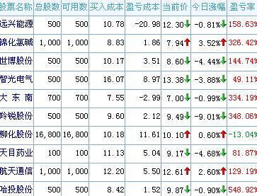 账户余额_收入抵销账户