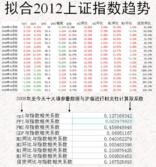 中国cpi十年走势图_cpi gdp ppt(2)