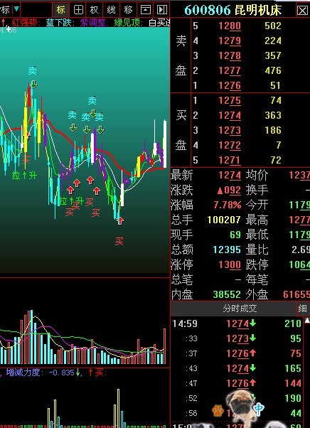 刘兆东:基础机械股推荐:昆明机床 强周期性行业