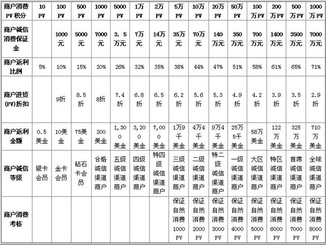 pty精彩生活:太平洋直购官方网省钱赚钱就业创