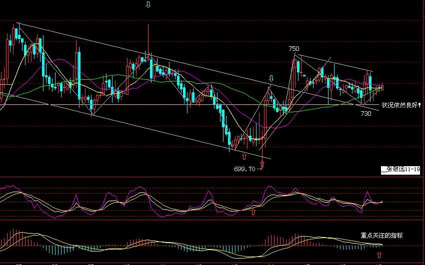 [图片] 黄金au1506交易软件 ,黄金au1506交易软