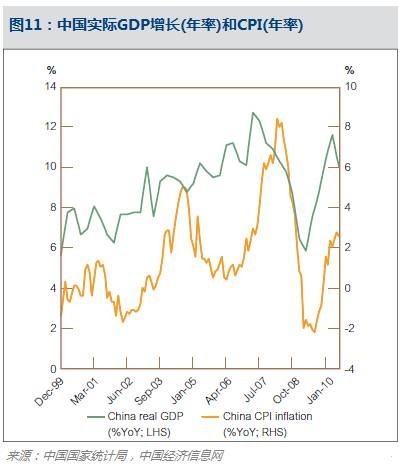 印度近几年gdp_印度各邦gdp(2)