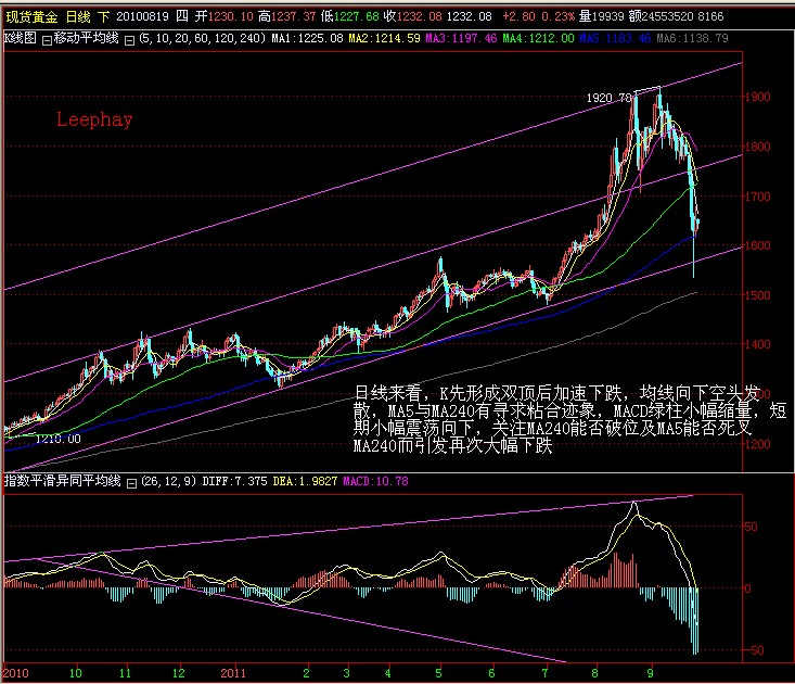 gdp增速_1600年gdp