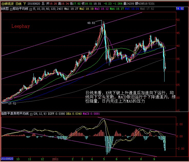 gdp增速_1600年gdp