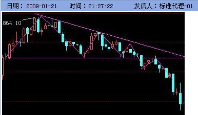 波段与周期均线变位点模式 - 196898jiabeizan - 196898jiabeizan的博客 波段与周期均线变位点模式 - 196898jiabeizan - 196898jiabeizan的博客