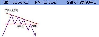 波段与周期均线变位点模式 - 196898jiabeizan - 196898jiabeizan的博客 波段与周期均线变位点模式 - 196898jiabeizan - 196898jiabeizan的博客