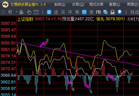 4月14日盘中同步实战分析