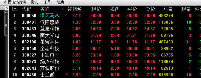 我们从5月中旬开始推荐的深天马 oled其中天通股份已经连续