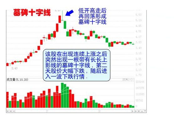 【阮華談金】什麼是十字星形態?圖解.