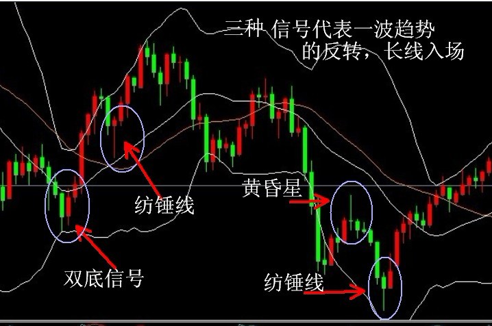 上漲或者大幅下探,附圖指標,boll指標,均線指標都是已經被拉扯嚴重