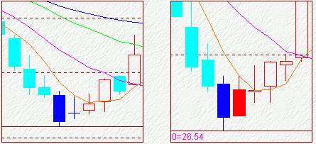 k线基础讲解补充一